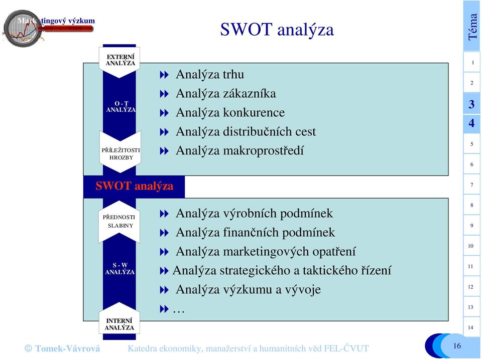 SLABINY S - W ANALÝZA INTERNÍ ANALÝZA Analýza výrobních podmínek Analýza finančních podmínek