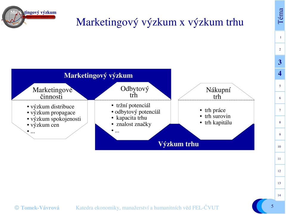 cen... Odbytový trh tržní potenciál odbytový potencíál kapacita trhu