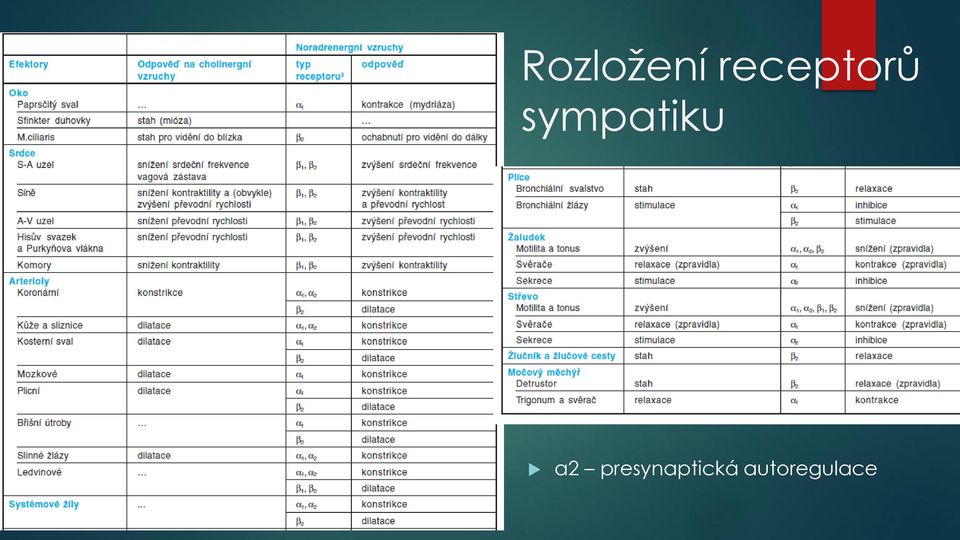 sympatiku α2