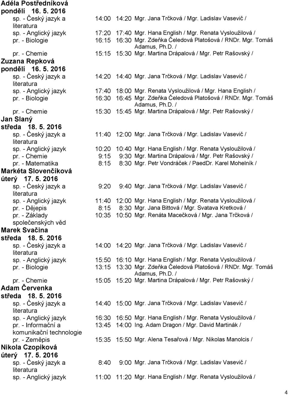 - Anglický jazyk 17:40 18:00 Mgr. Renata Vysloužilová / Mgr. Hana English / pr. - Biologie 16:30 16:45 Mgr. Zdeňka Čeledová Platošová / RNDr. Mgr. Tomáš pr. - Chemie 15:30 15:45 Mgr.