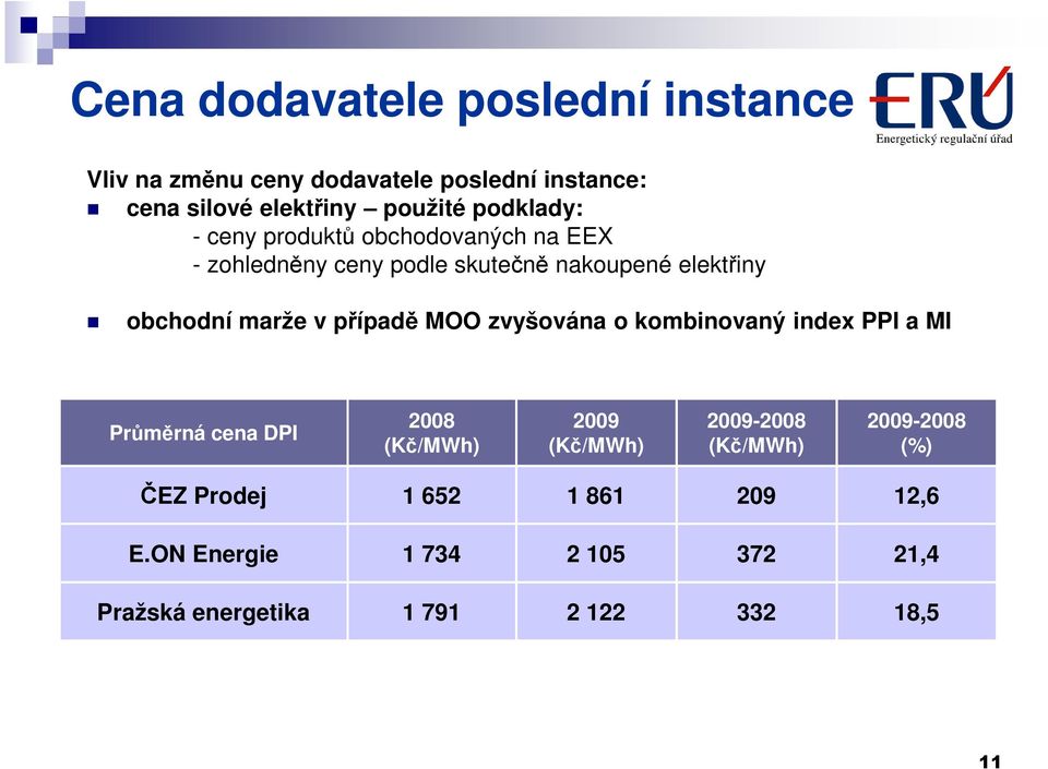 případě MOO zvyšována o kombinovaný index PPI a MI Průměrná cena DPI 2008 (Kč/MWh) 2009 (Kč/MWh) 2009-2008 (Kč/MWh)