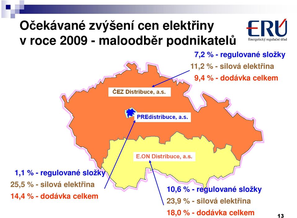 - regulované složky 25,5 % - silová elektřina 14,4 % - dodávka celkem 10,6