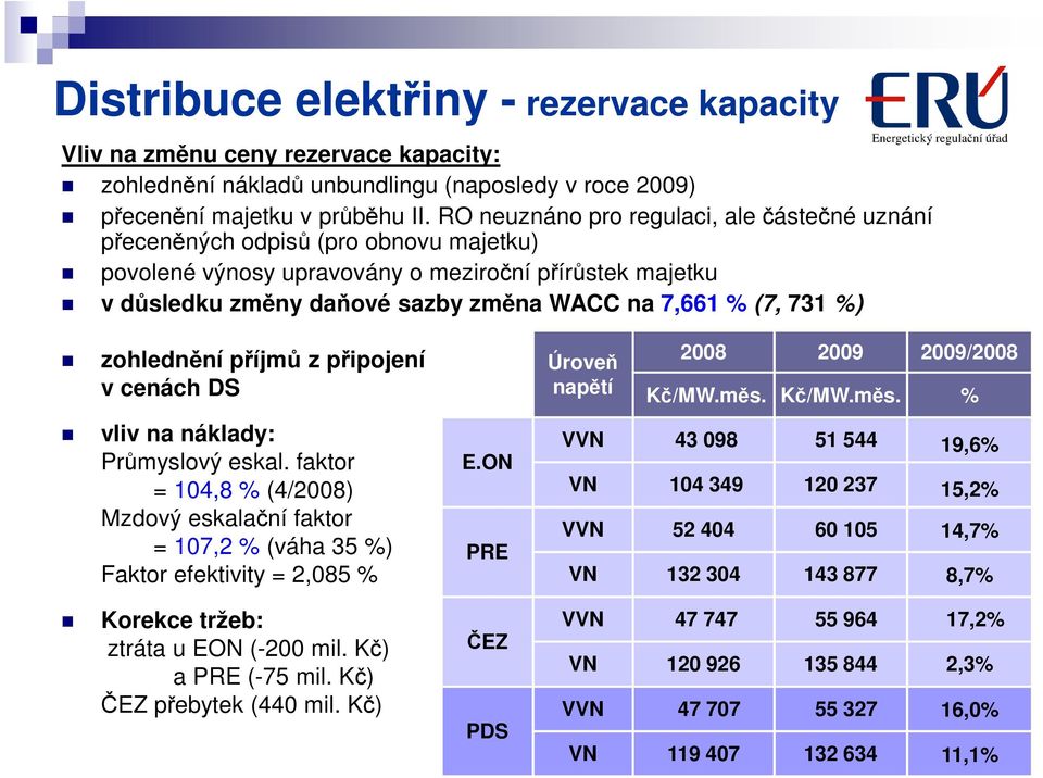 731 %) zohlednění příjmů z připojení v cenách DS vliv na náklady: Průmyslový eskal.