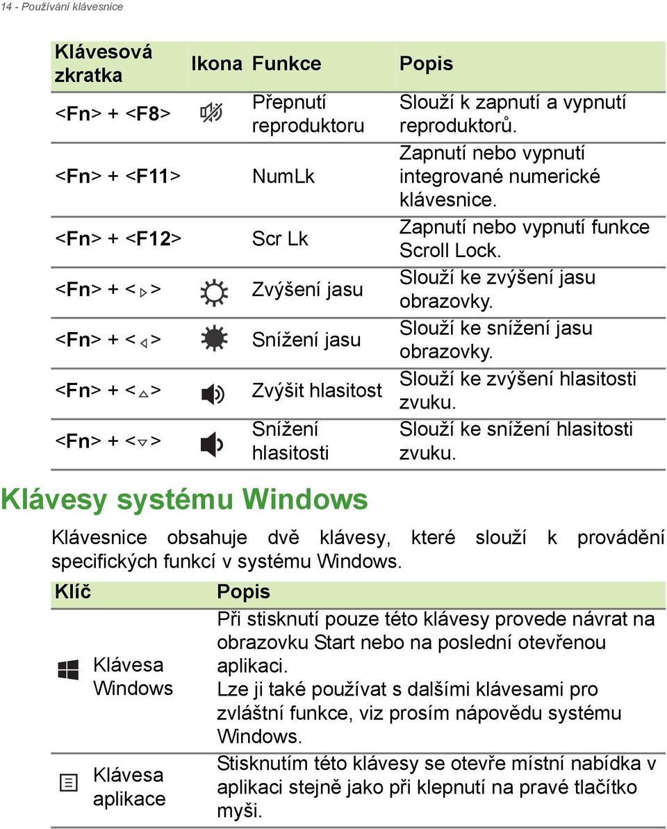 Zapnutí nebo vypnutí funkce Scroll Lock. Slouží ke zvýšení jasu obrazovky. Slouží ke snížení jasu obrazovky. Slouží ke zvýšení hlasitosti zvuku. Slouží ke snížení hlasitosti zvuku.