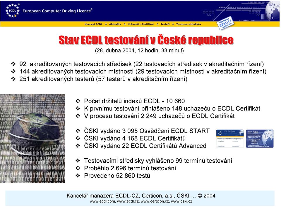 prvnímu testování přihlášeno 148 uchazečů o ECDL Certifikát V procesu testování 2 249 uchazečů o ECDL Certifikát ČSKI vydáno 3 095 Osvědčení ECDL START ČSKI