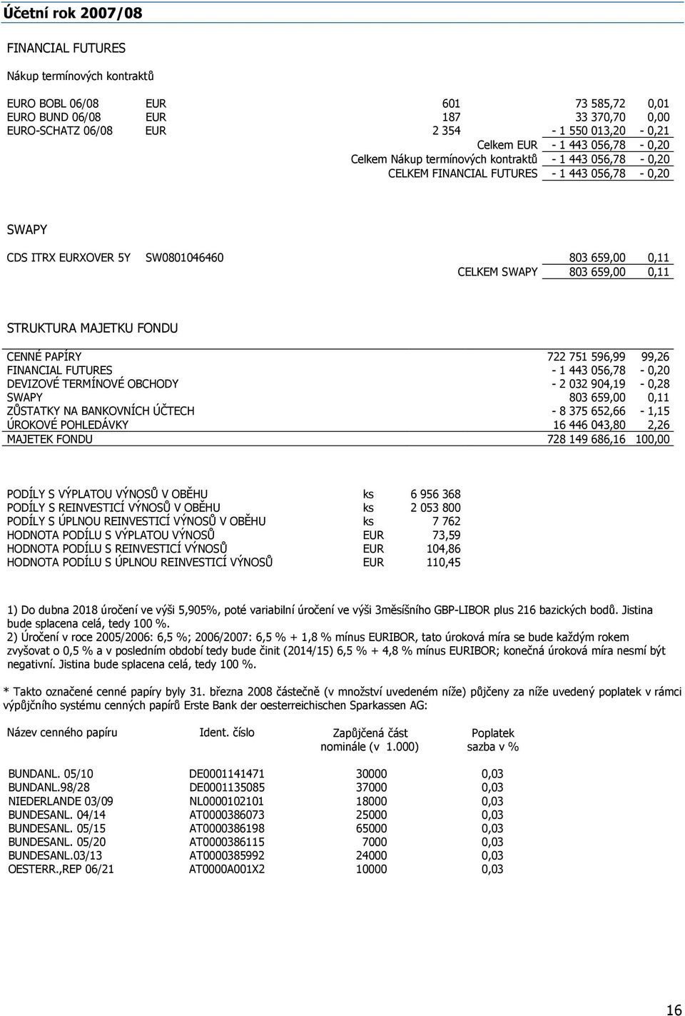 0,11 STRUKTURA MAJETKU FONDU CENNÉ PAPÍRY 722 751 596,99 99,26 FINANCIAL FUTURES - 1 443 056,78-0,20 DEVIZOVÉ TERMÍNOVÉ OBCHODY - 2 032 904,19-0,28 SWAPY 803 659,00 0,11 ZŮSTATKY NA BANKOVNÍCH ÚČTECH