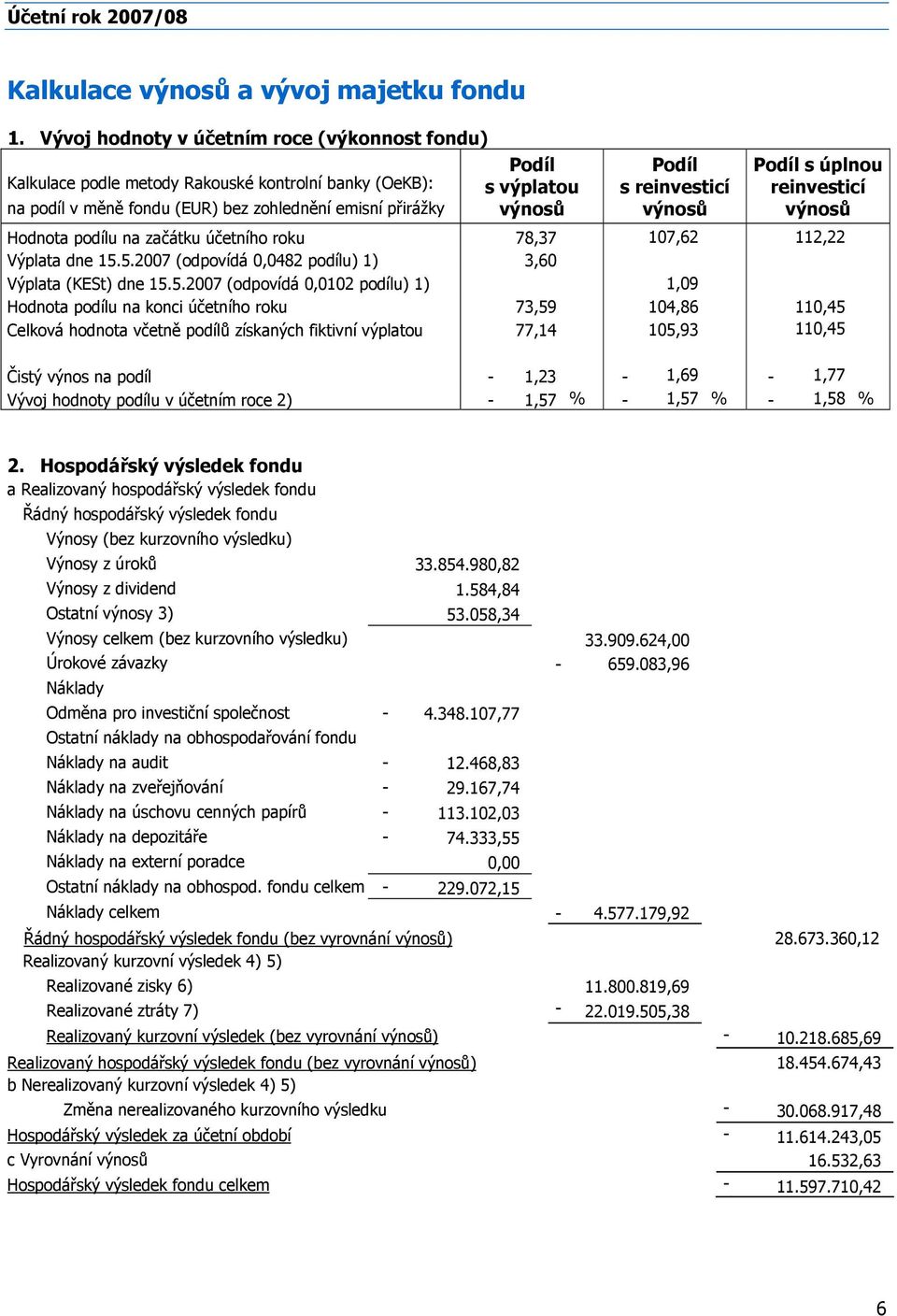 reinvesticí výnosů Podíl s úplnou reinvesticí výnosů Hodnota podílu na začátku účetního roku 78,37 107,62 112,22 Výplata dne 15.