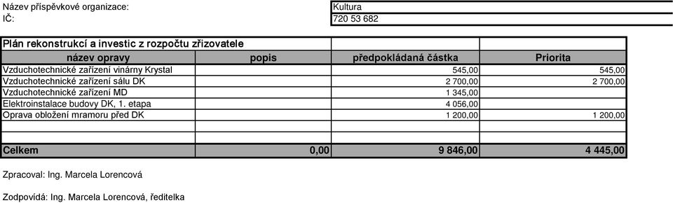 Vzduchotechnické zařízení MD 1 345,00 Elektroinstalace budovy DK, 1.