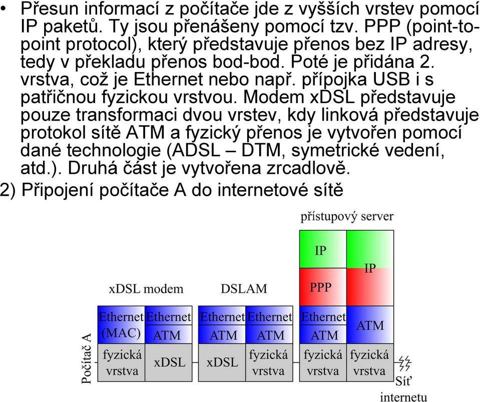 vrstva, což je Ethernet nebo např. přípojka USB i s patřičnou fyzickou vrstvou.