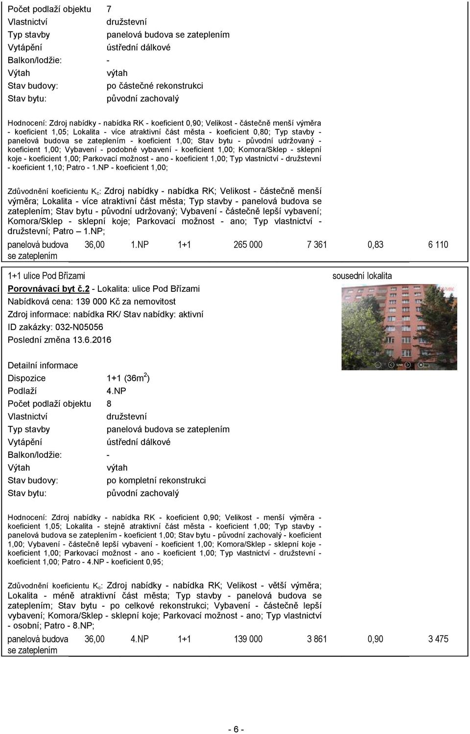 budova se zateplením - koeficient 1,00; Stav bytu - původní udržovaný - koeficient 1,00; Vybavení - podobné vybavení - koeficient 1,00; Komora/Sklep - sklepní koje - koeficient 1,00; Parkovací