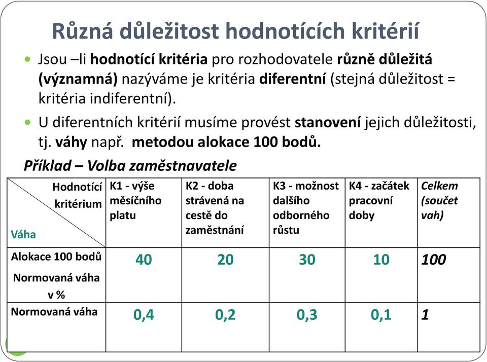 metodou alokace 100 bodů.