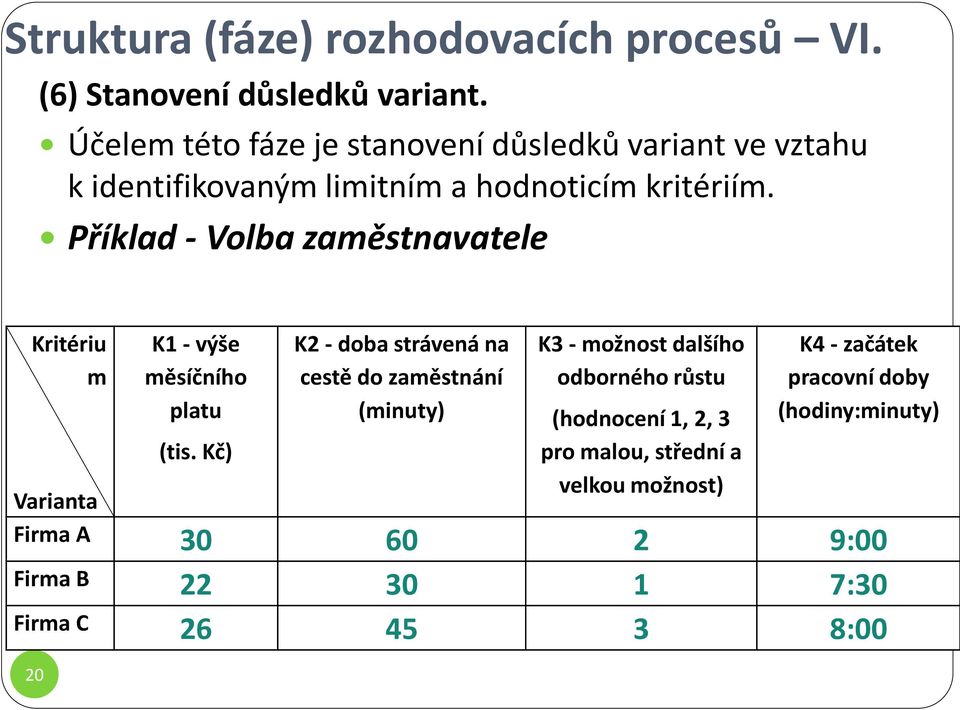 Příklad - Volba zaměstnavatele Kritériu m Varianta 20 K1 - výše měsíčního platu (tis.