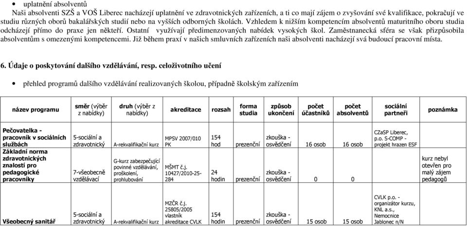 Ostatní využívají předimenzovaných nabídek vysokých škol. Zaměstnanecká sféra se však přizpůsobila absolventům s omezenými kompetencemi.