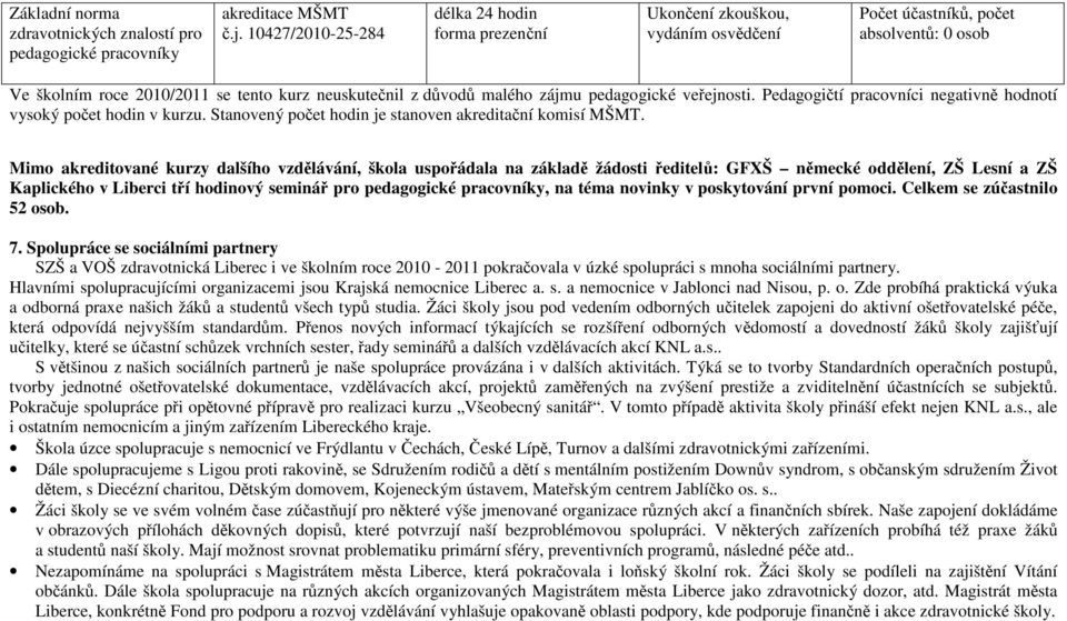 zájmu pedagogické veřejnosti. Pedagogičtí pracovníci negativně hodnotí vysoký počet hodin v kurzu. Stanovený počet hodin je stanoven akreditační komisí MŠMT.