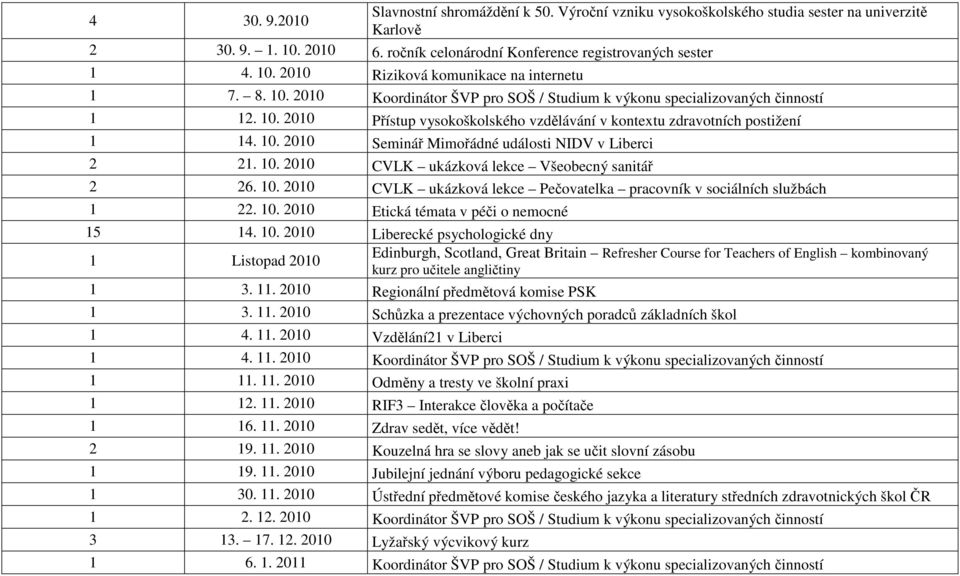 10. 2010 CVLK ukázková lekce Všeobecný sanitář 2 26. 10.