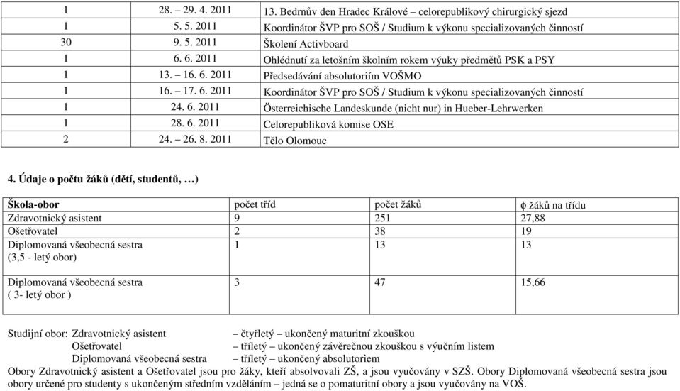 6. 2011 Österreichische Landeskunde (nicht nur) in Hueber-Lehrwerken 1 28. 6. 2011 Celorepubliková komise OSE 2 24. 26. 8. 2011 Tělo Olomouc 4.