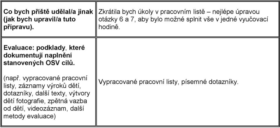 hodině. Evaluace: podklady, které dokumentují naplnění stanovených OSV cílů. (např.