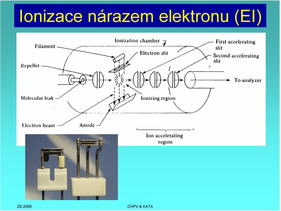 elektronu