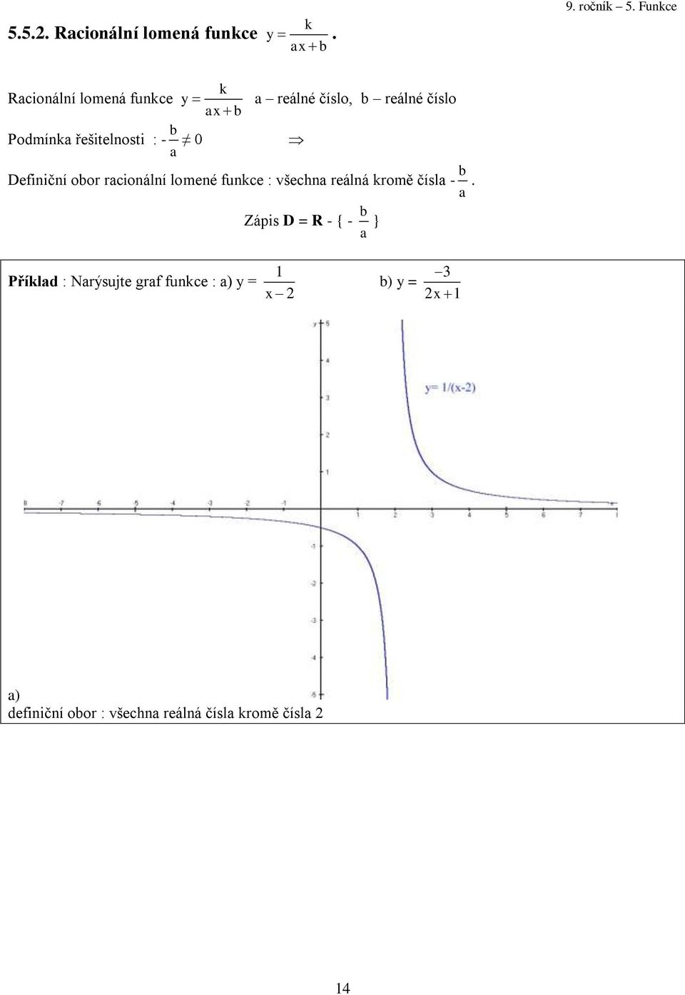 reálné číslo Definiční obor racionální lomené funkce : všechna reálná kromě čísla - b a.