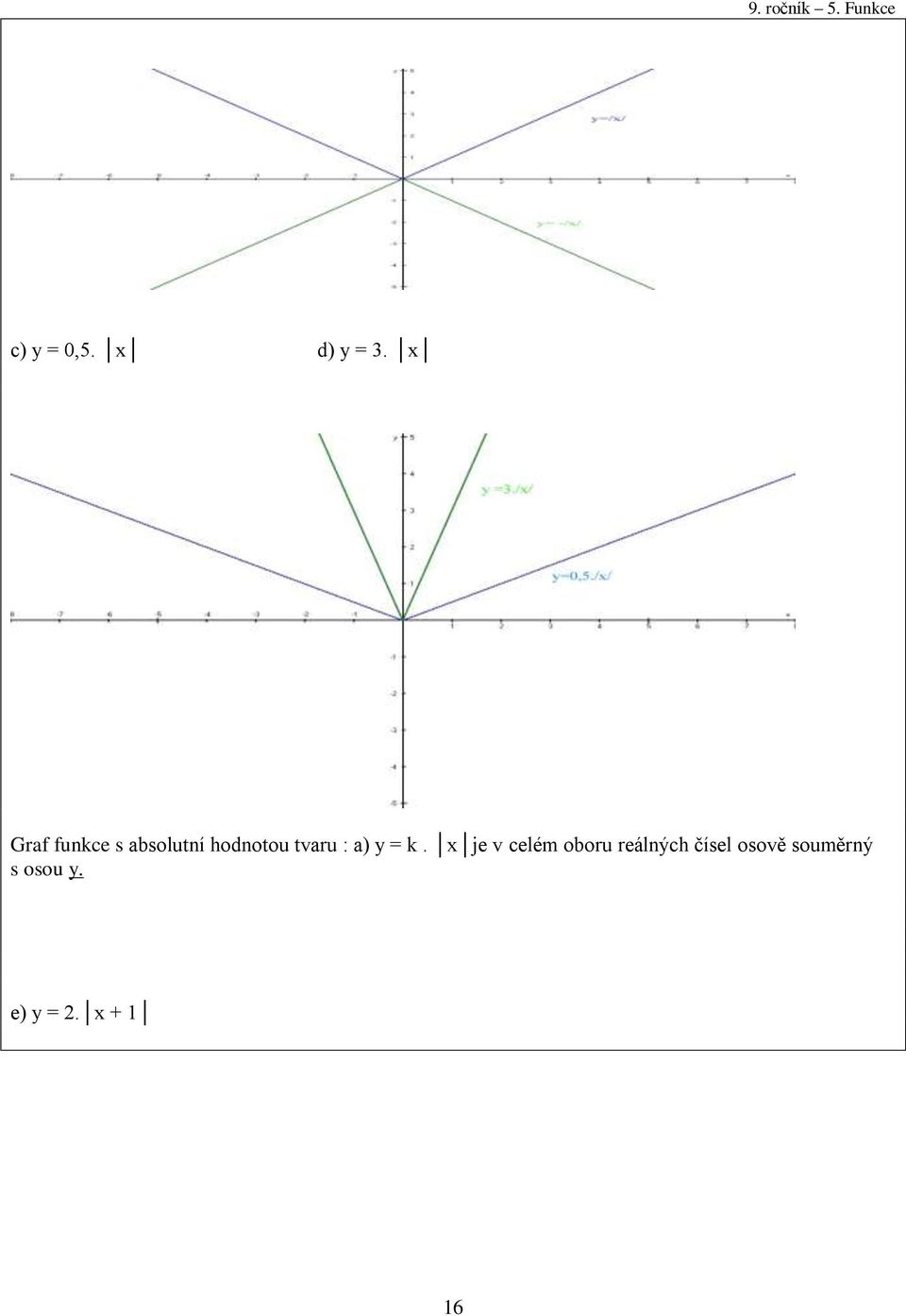 tvaru : a) y = k.