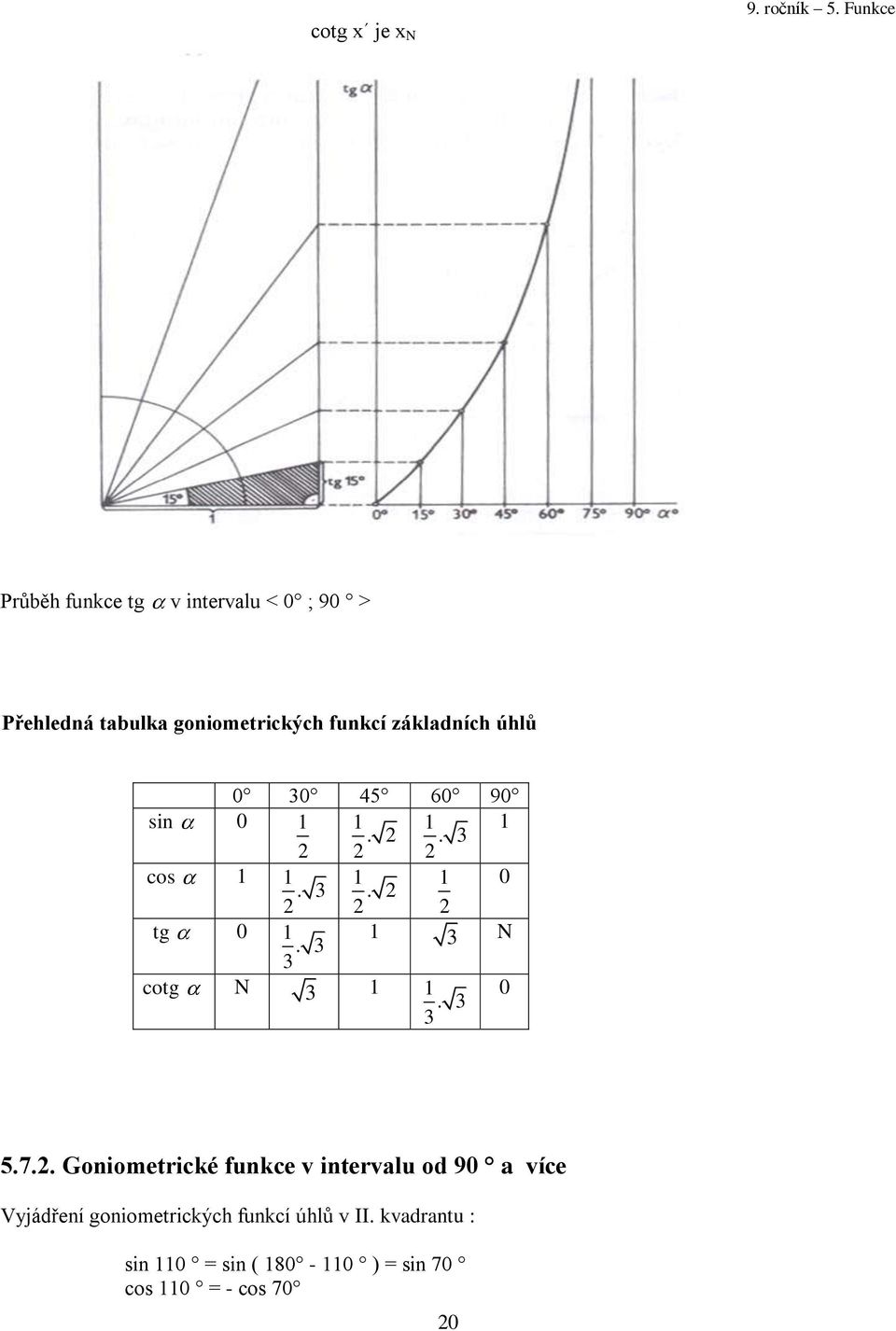 funkcí základních úhlů 0 0 5 60 90 sin 0.. cos 0.. tg 0. N cotg N 0. 5.7.