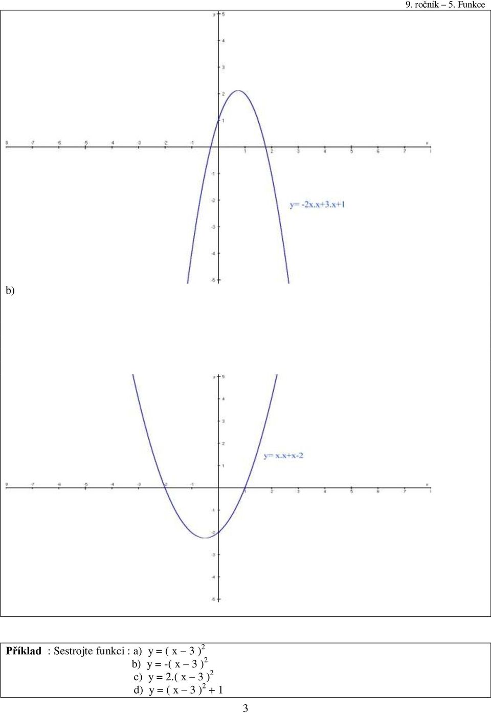 y = ( x ) b) y = -( x