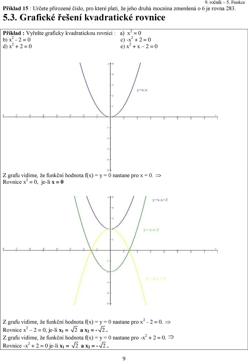 . Grafické řešení kvadratické rovnice Příklad : Vyřešte graficky kvadratickou rovnici : a) x = 0 b) x - = 0 c) -x + = 0 d) x + = 0 e) x +