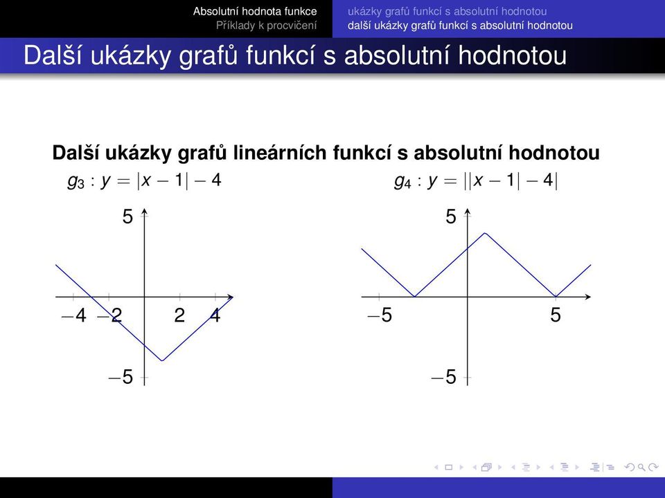 funkcí s absolutní hodnotou Další ukázky grafů