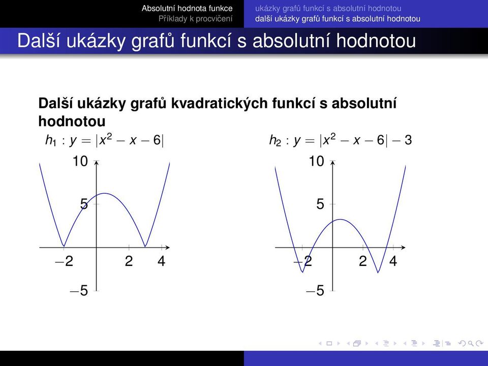 absolutní hodnotou Další ukázky grafů kvadratických funkcí s