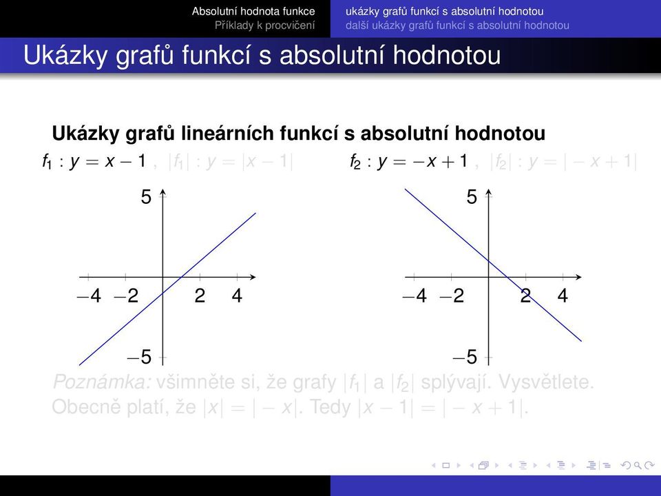 absolutní hodnotou f 1 : y = x 1, f 1 : y = x 1 f 2 : y = x + 1, f 2 : y = x + 1