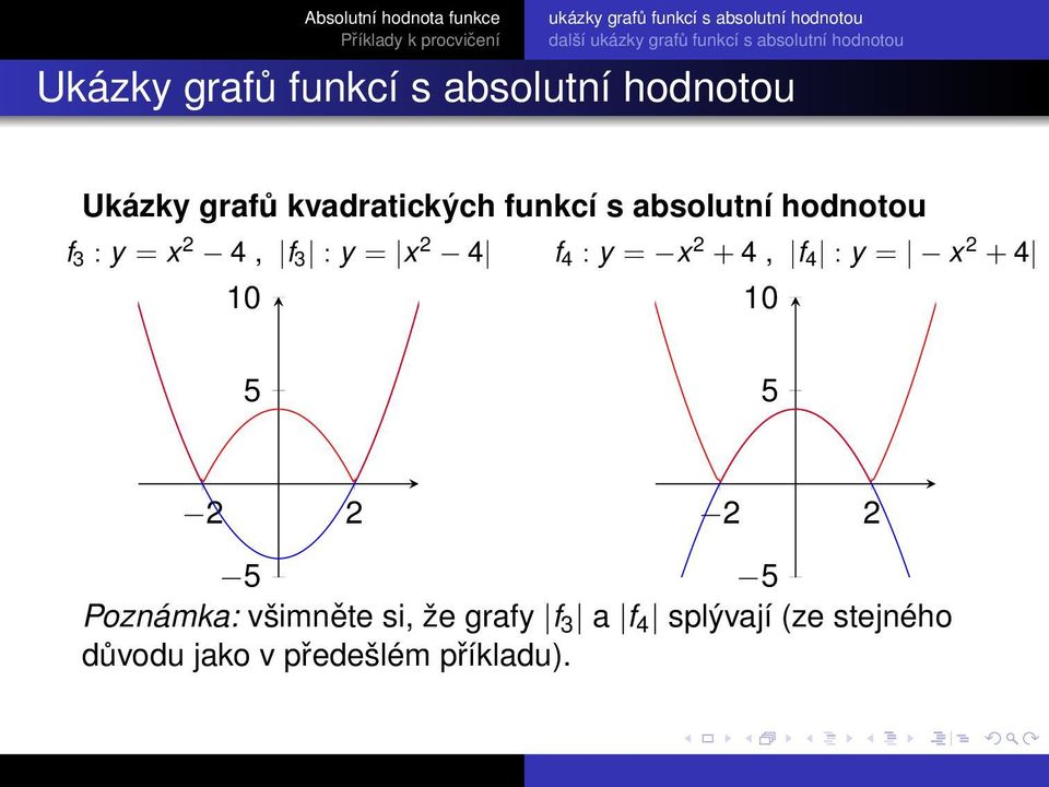 hodnotou f 3 : y = x 2 4, f 3 : y = x 2 4 f 4 : y = x 2 + 4, f 4 : y = x 2 + 4 10 10 2 2 2