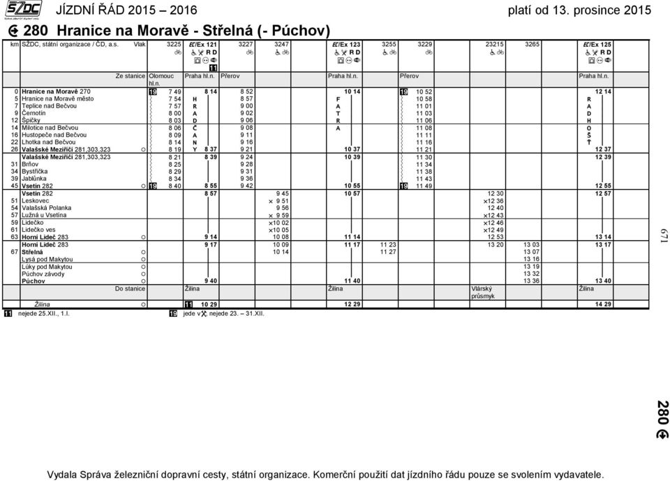 Vlak 3225 /Ex121 3227 3247 /Ex123 3255 3229 23215 3265 /Ex125 Ze stanice Praha Přerov Praha Přerov Praha 0 Hranice na Moravě 270 7 49 8 14 8 52 10 14 10 52 12 14 5 Hranice na Moravě město 7 54 H 8 57