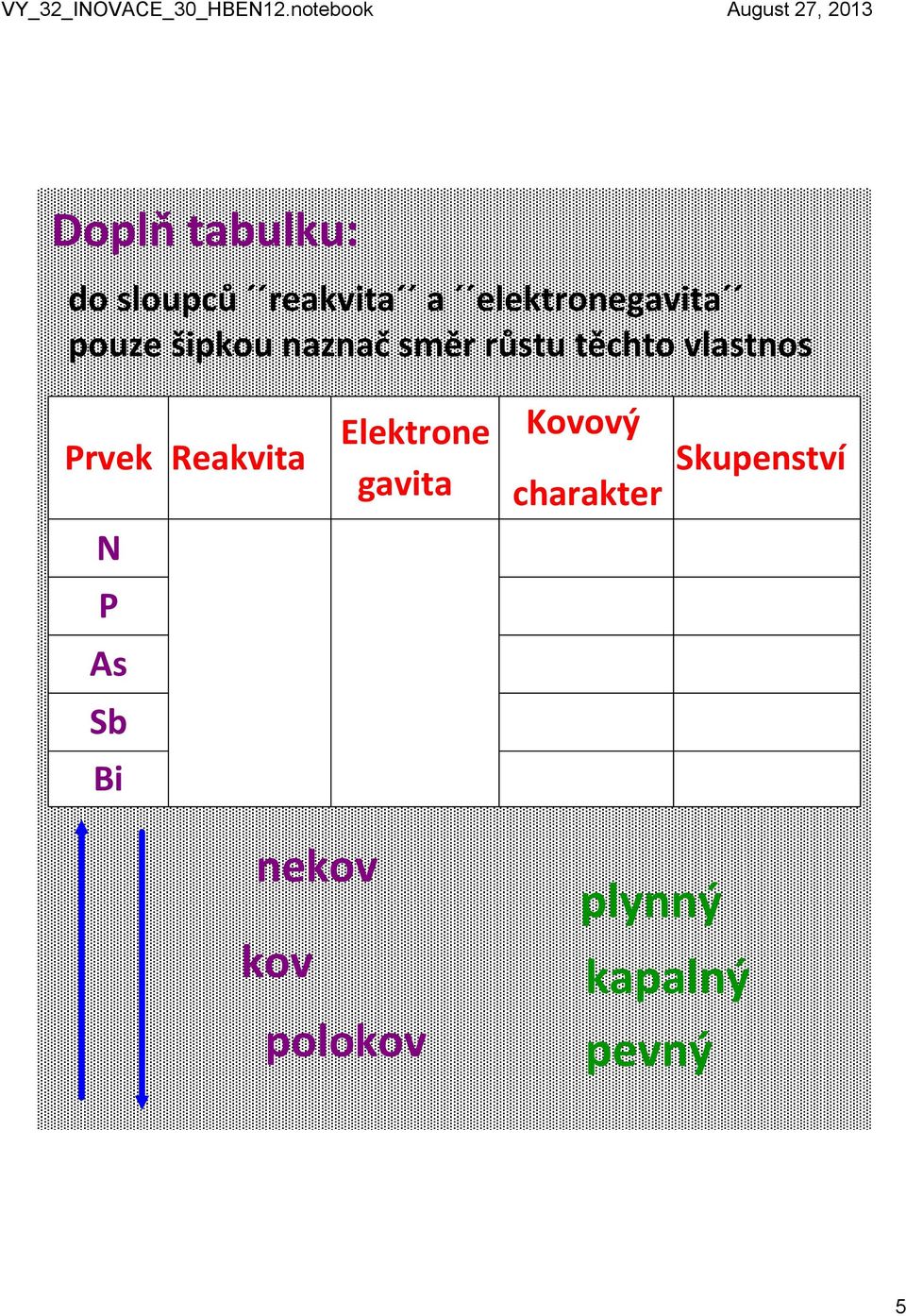 Reakvita N As Sb Bi Elektrone gavita Kovový