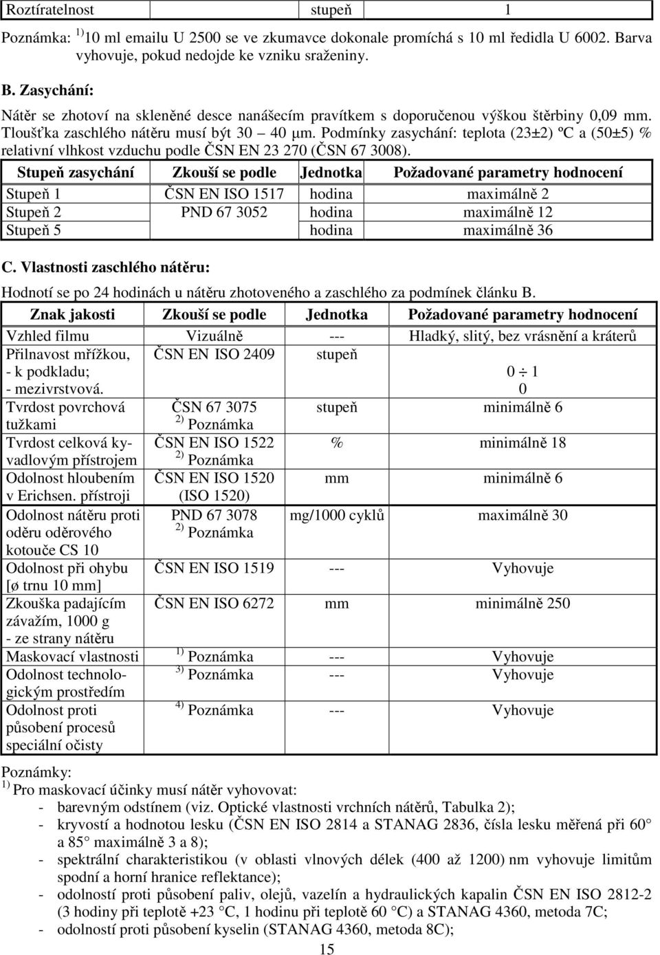 Tloušťka zaschlého nátěru musí být 30 40 µm. Podmínky zasychání: teplota (23±2) ºC a (50±5) % relativní vlhkost vzduchu podle ČSN EN 23 270 (ČSN 67 3008).