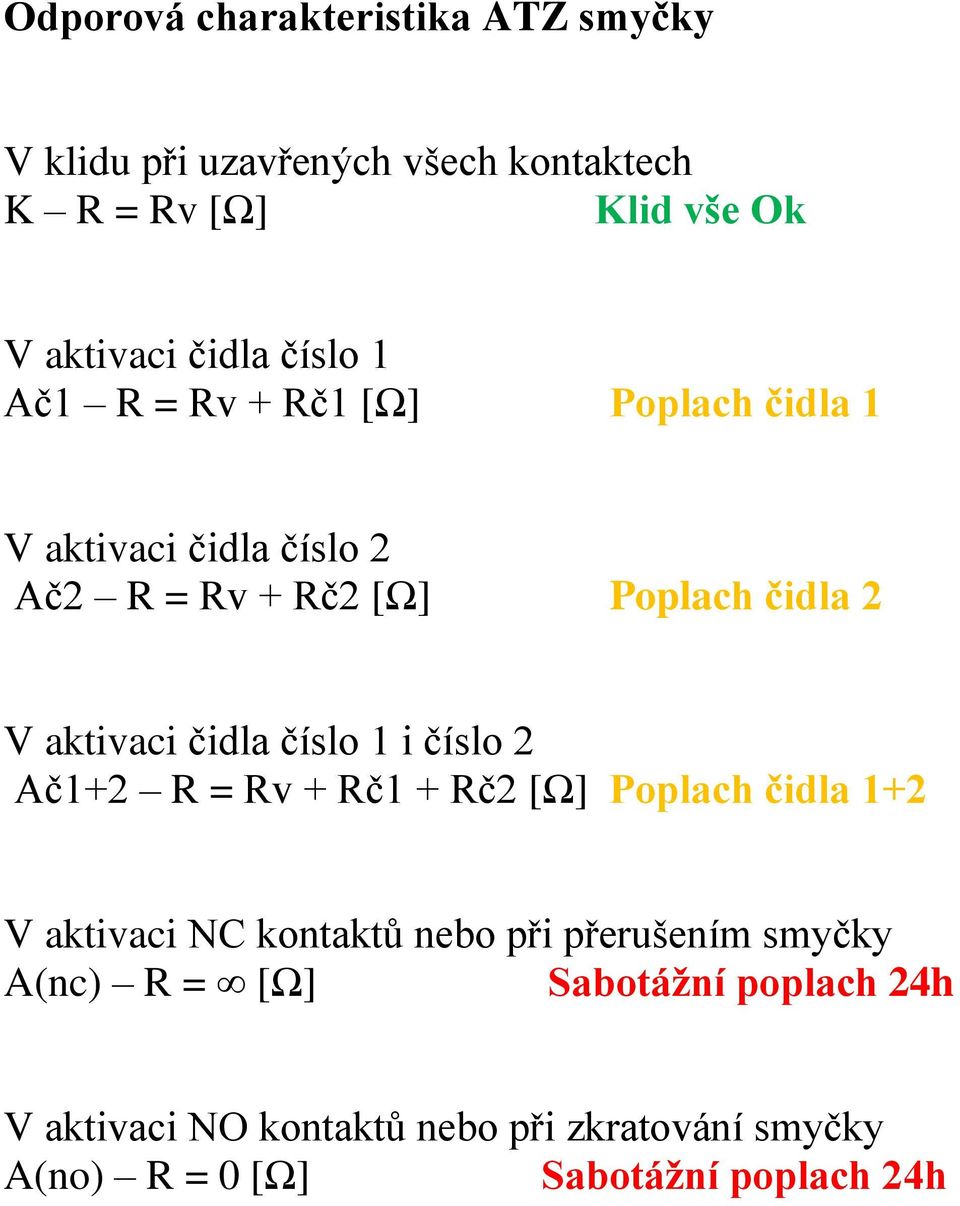čidla číslo 1 i číslo 2 Ač1+2 R = Rv + Rč1 + Rč2 [Ω] Poplach čidla 1+2 V aktivaci NC kontaktů nebo při přerušením