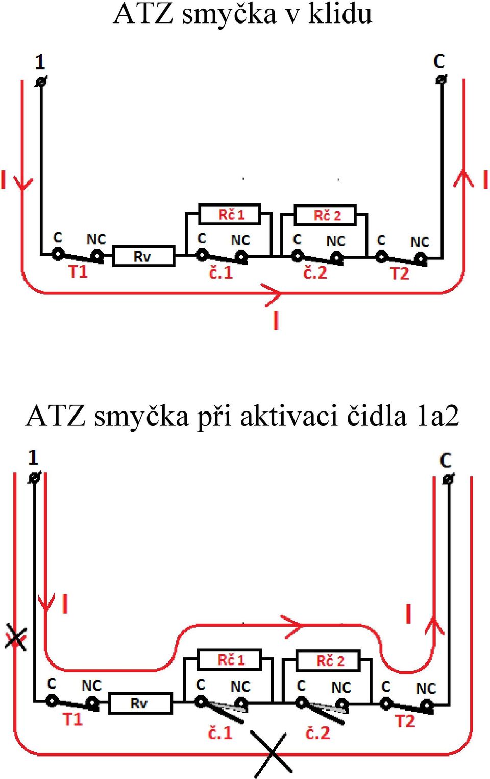 smyčka při