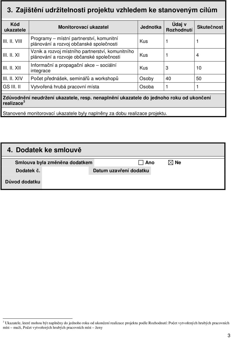 rozvoje občanské společnosti Informační a propagační akce sociální integrace Jednotka Údaj v Rozhodnutí Kus 1 1 Kus 1 4 Kus 3 10 III. II. XIV Počet přednášek, seminářů a workshopů Osoby 40 50 GS III.