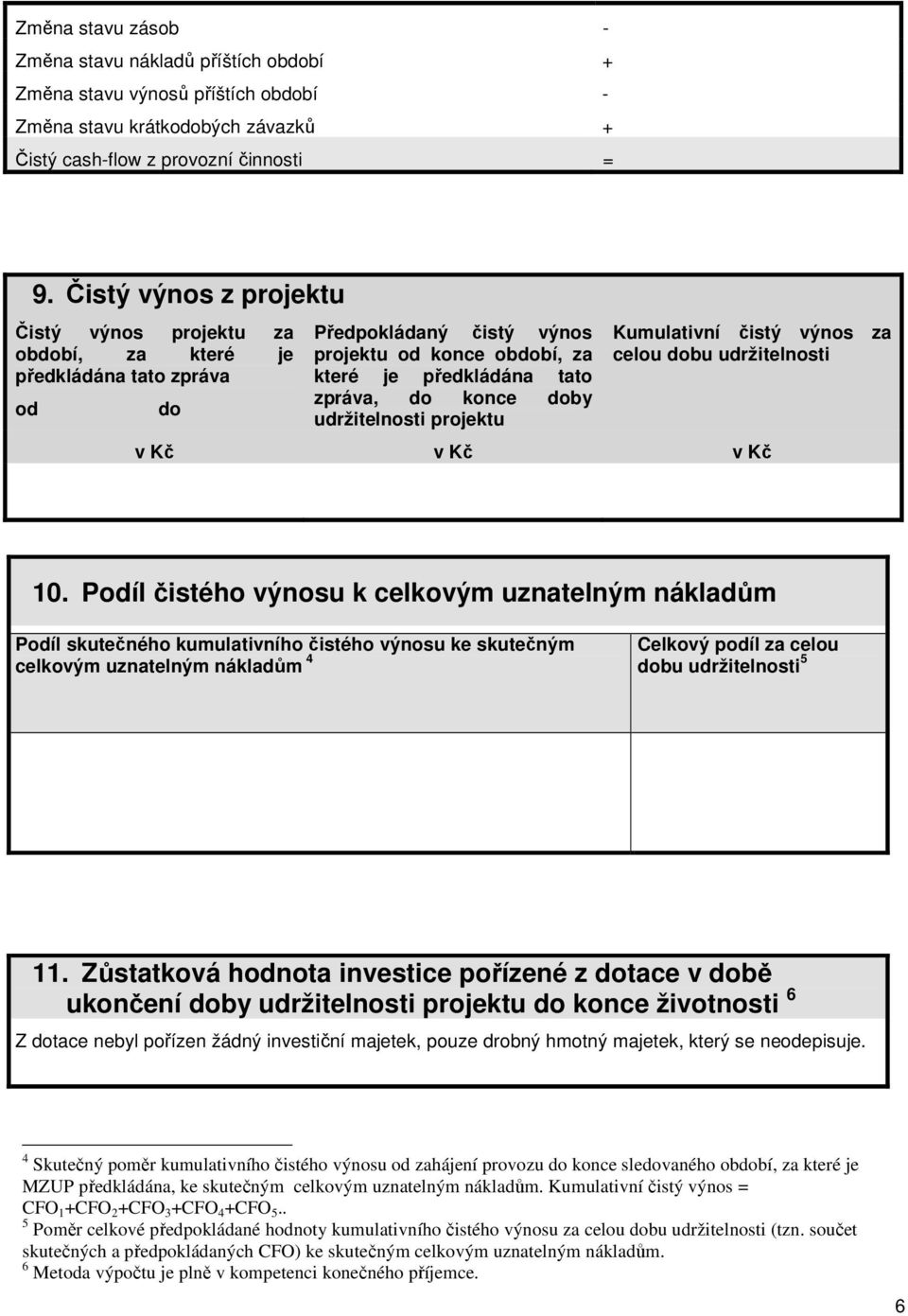 udržitelnosti projektu Kumulativní čistý výnos za celou dobu udržitelnosti v Kč v Kč v Kč 10.