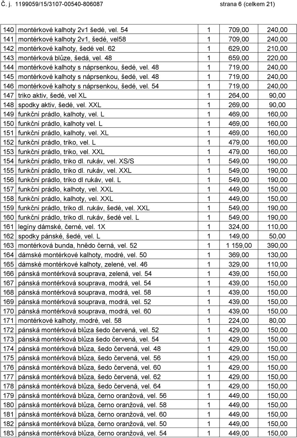 48 1 659,00 220,00 144 montérkové kalhoty s náprsenkou, šedé, vel. 48 1 719,00 240,00 145 montérkové kalhoty s náprsenkou, šedé, vel. 48 1 719,00 240,00 146 montérkové kalhoty s náprsenkou, šedé, vel.