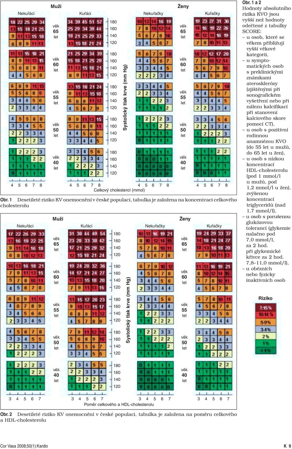 1 a 2 Hodnoty absolutního rizika KVO jsou vyšší než hodnoty odečtené z tabulky SCORE: u osob, které se em přibližují vyšší ové kategorii, u symptomatických osob spreklinickými známkami aterosklerózy