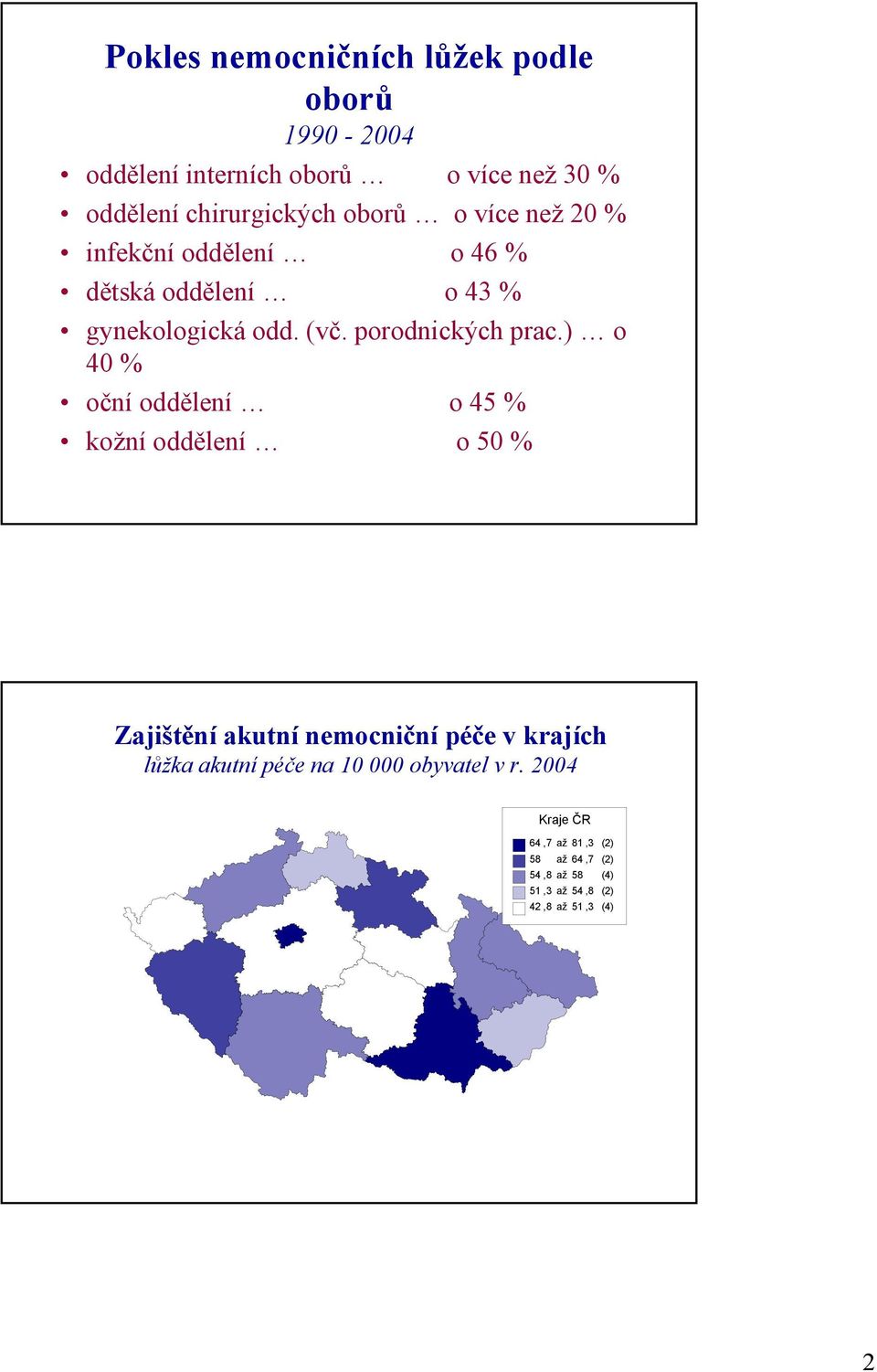 ) o 4 % oční oddělení o 45 % kožní oddělení o 5 % Zajištění akutní nemocniční péče v krajích lůžka akutní péče