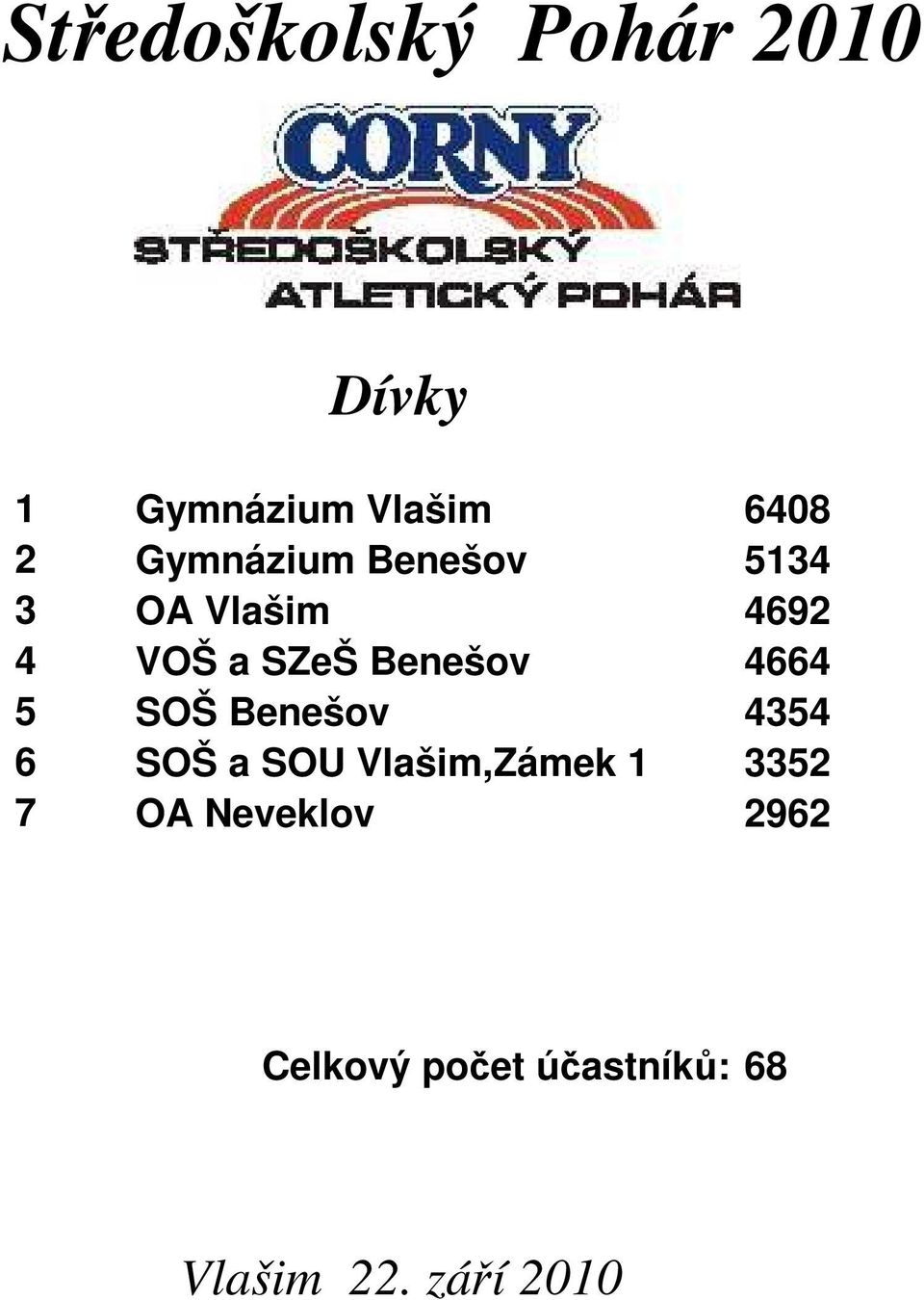 Benešov 4664 9 3 4 5 SOŠ Benešov 4354 11 3 5 6 SOŠ a SOU Vlašim,Zámek 1