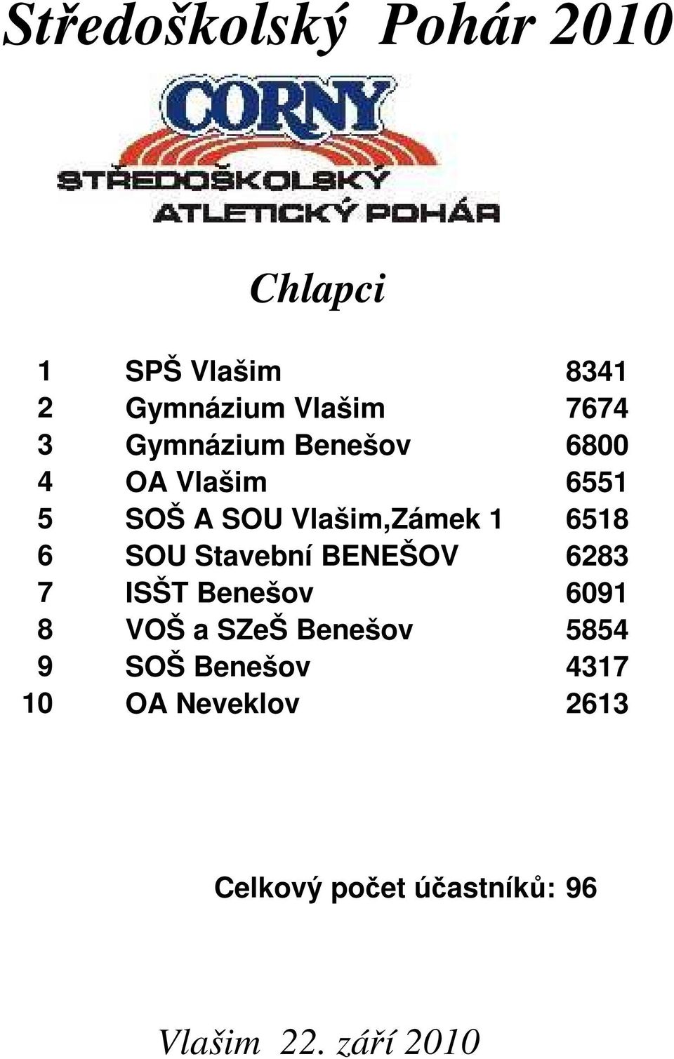 SOU Stavební BENEŠOV 6283 3 6 7 ISŠT Benešov 6091 3 7 8 VOŠ a SZeŠ Benešov 5854 3 8 9