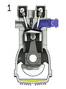 Čtyřdobý zážehový motor 1. sání 2. komprese 3.