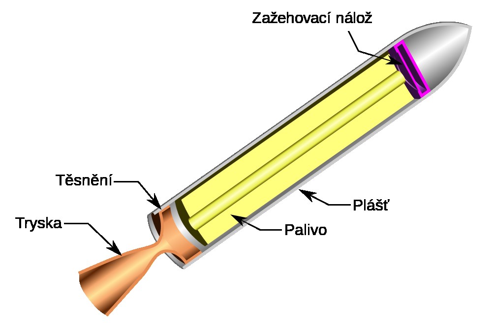 Raketový motor [11] [12]