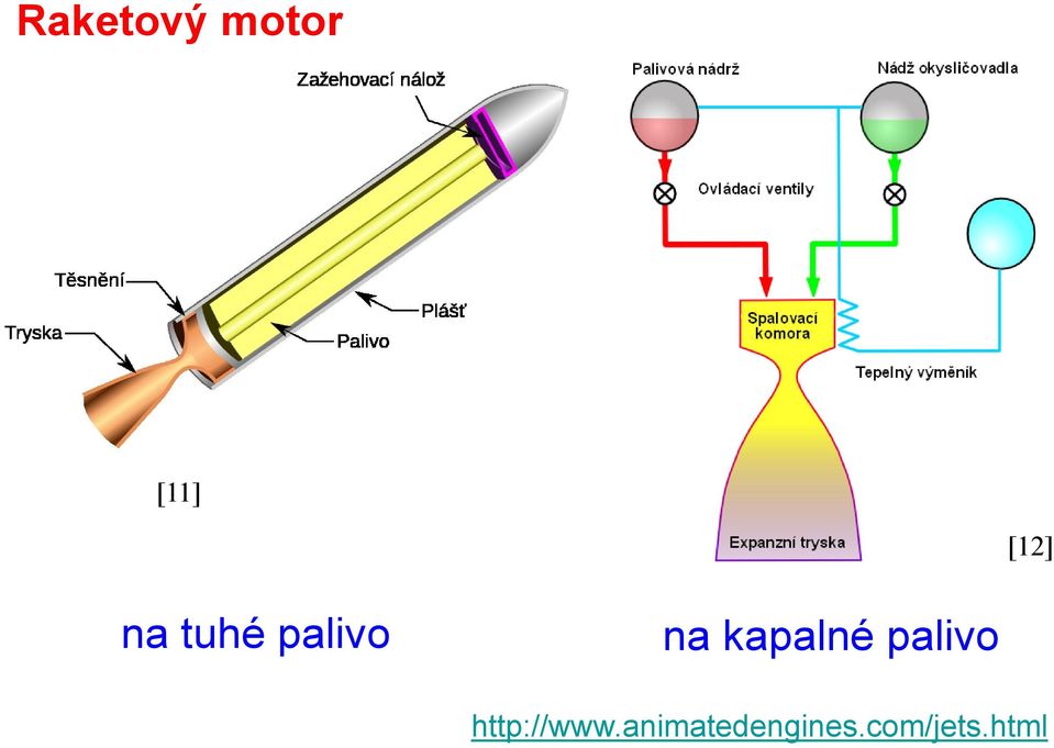 kapalné palivo