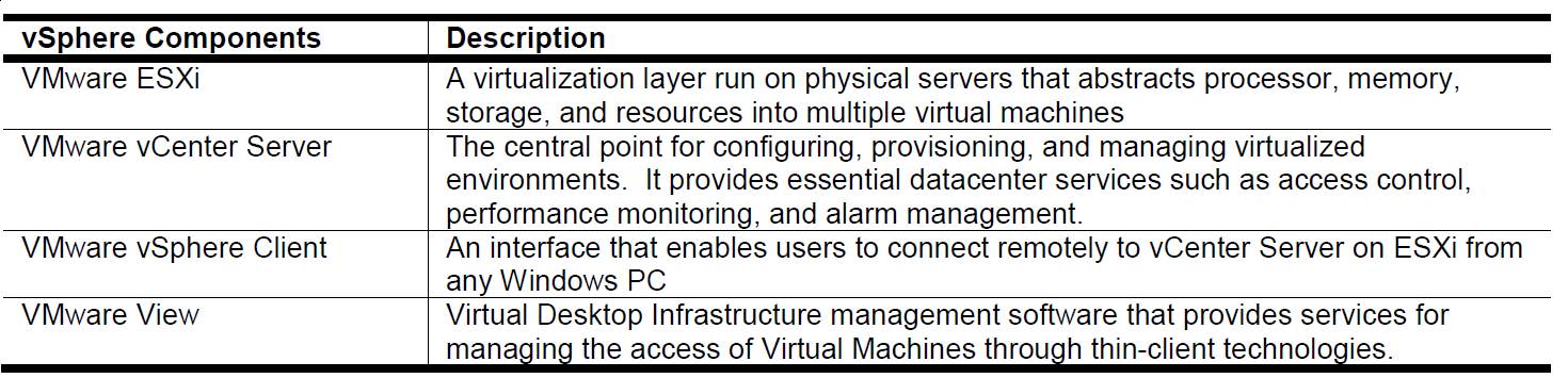 VMware vsphere Spojuje několik serverů a úložných prostorů do společné skupiny zdrojů, které jsou následně přidělovány
