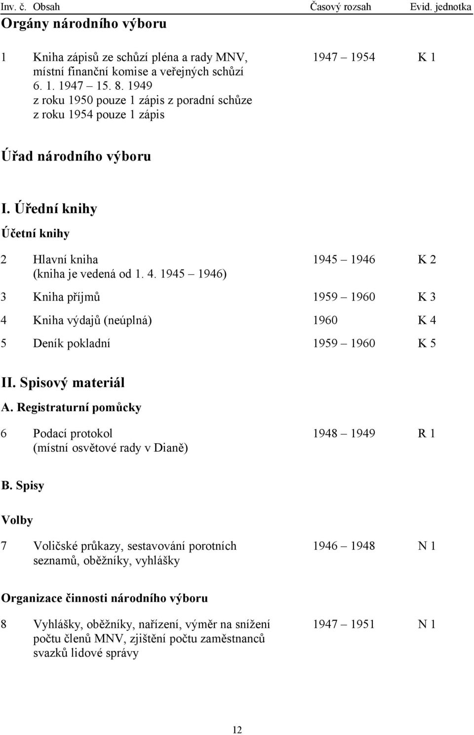 1945 1946) 3 Kniha příjmů 1959 1960 K 3 4 Kniha výdajů (neúplná) 1960 K 4 5 Deník pokladní 1959 1960 K 5 II. Spisový materiál A.