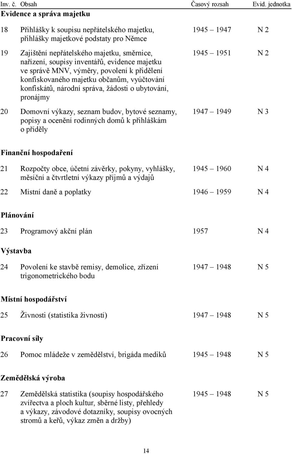 nařízení, soupisy inventářů, evidence majetku ve správě MNV, výměry, povolení k přidělení konfiskovaného majetku občanům, vyúčtování konfiskátů, národní správa, žádosti o ubytování, pronájmy 20