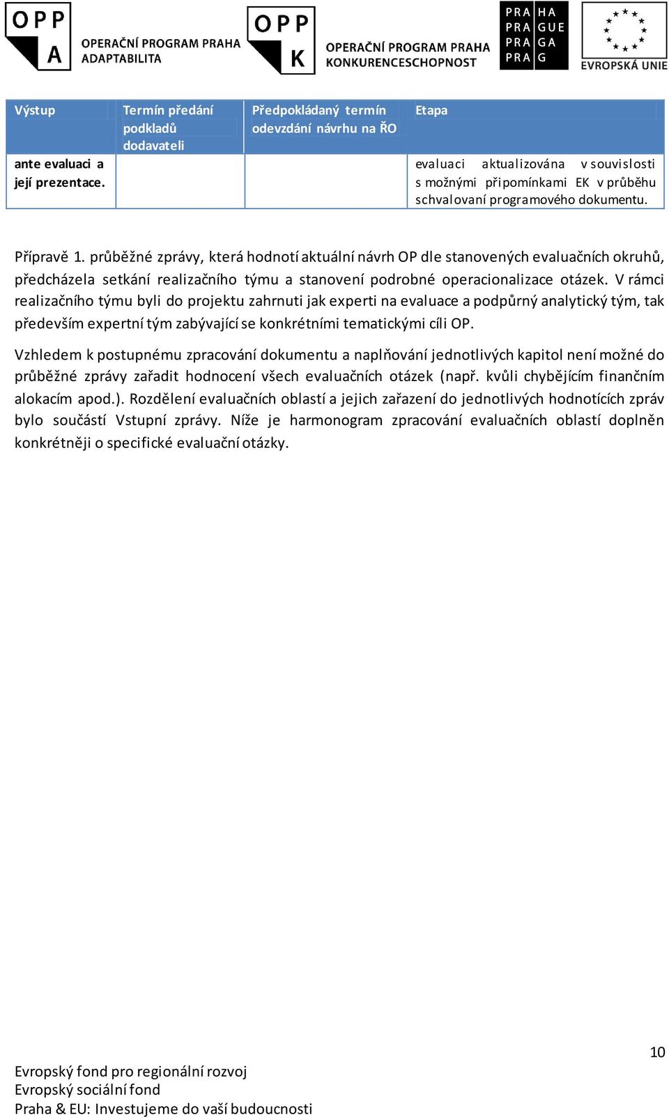 průběžné zprávy, která hdntí aktuální návrh OP dle stanvených evaluačních kruhů, předcházela setkání realizačníh týmu a stanvení pdrbné peracinalizace tázek.